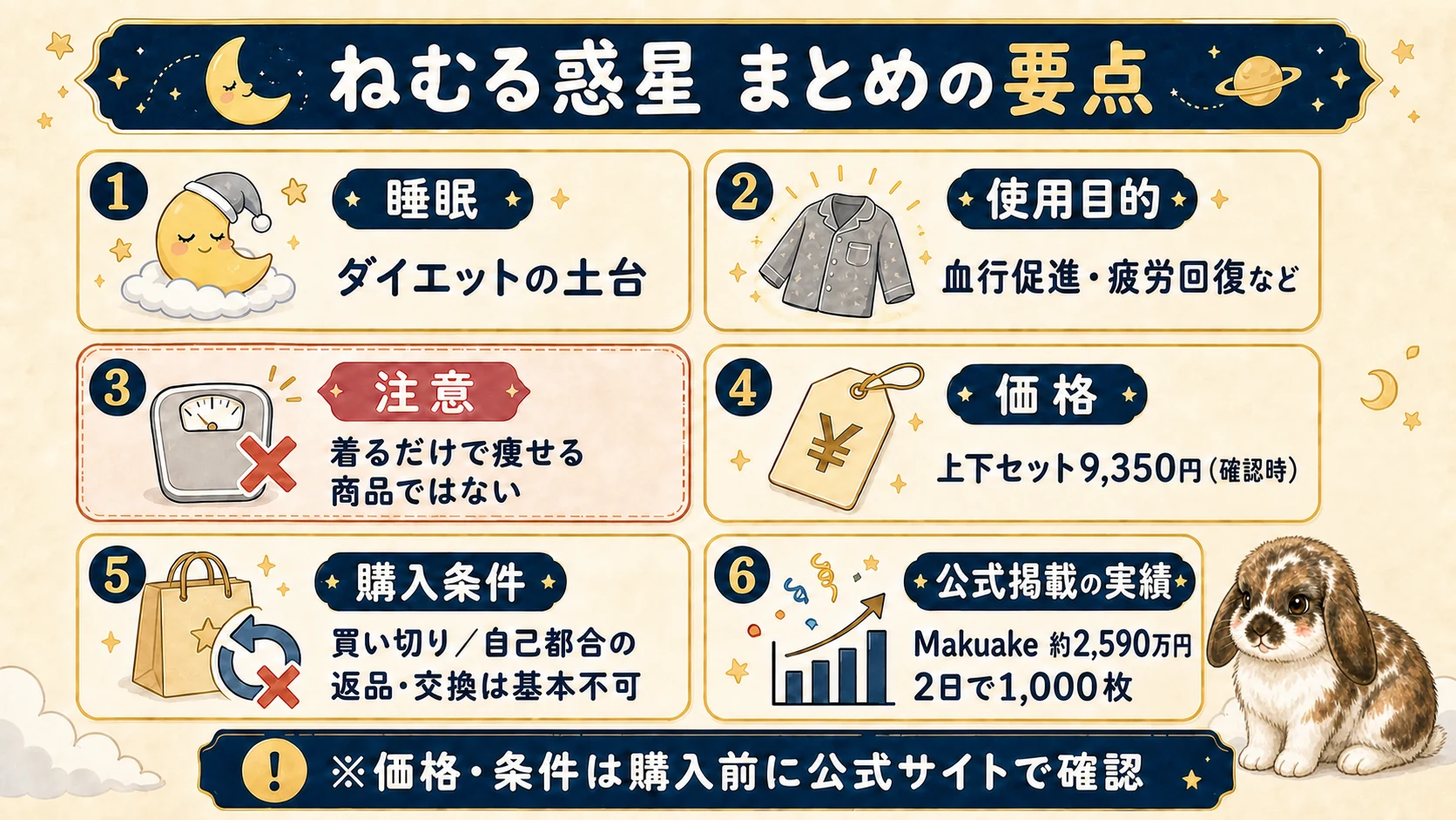 ねむる惑星のまとめの要点。睡眠、使用目的、注意、価格、購入条件、公式サイト掲載実績を6項目で解説
