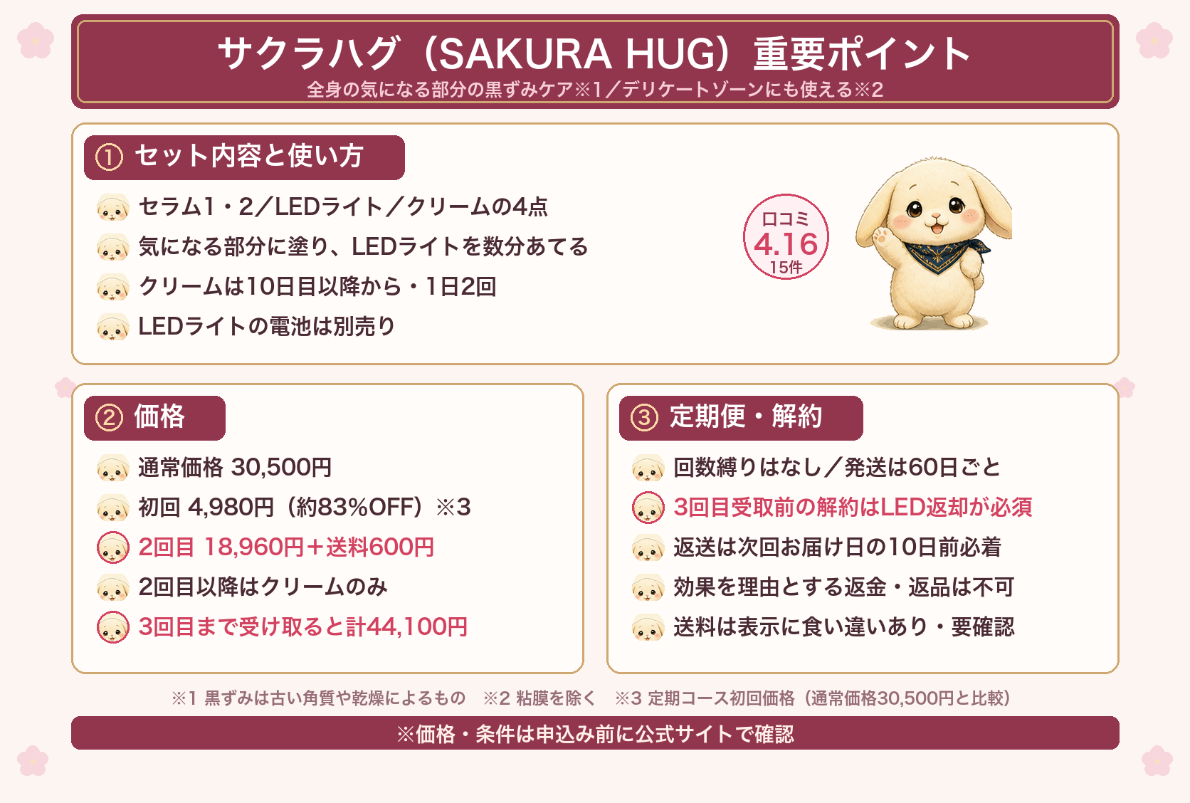 サクラハグの重要ポイントまとめ図解（セット内容・価格・定期便と解約条件）