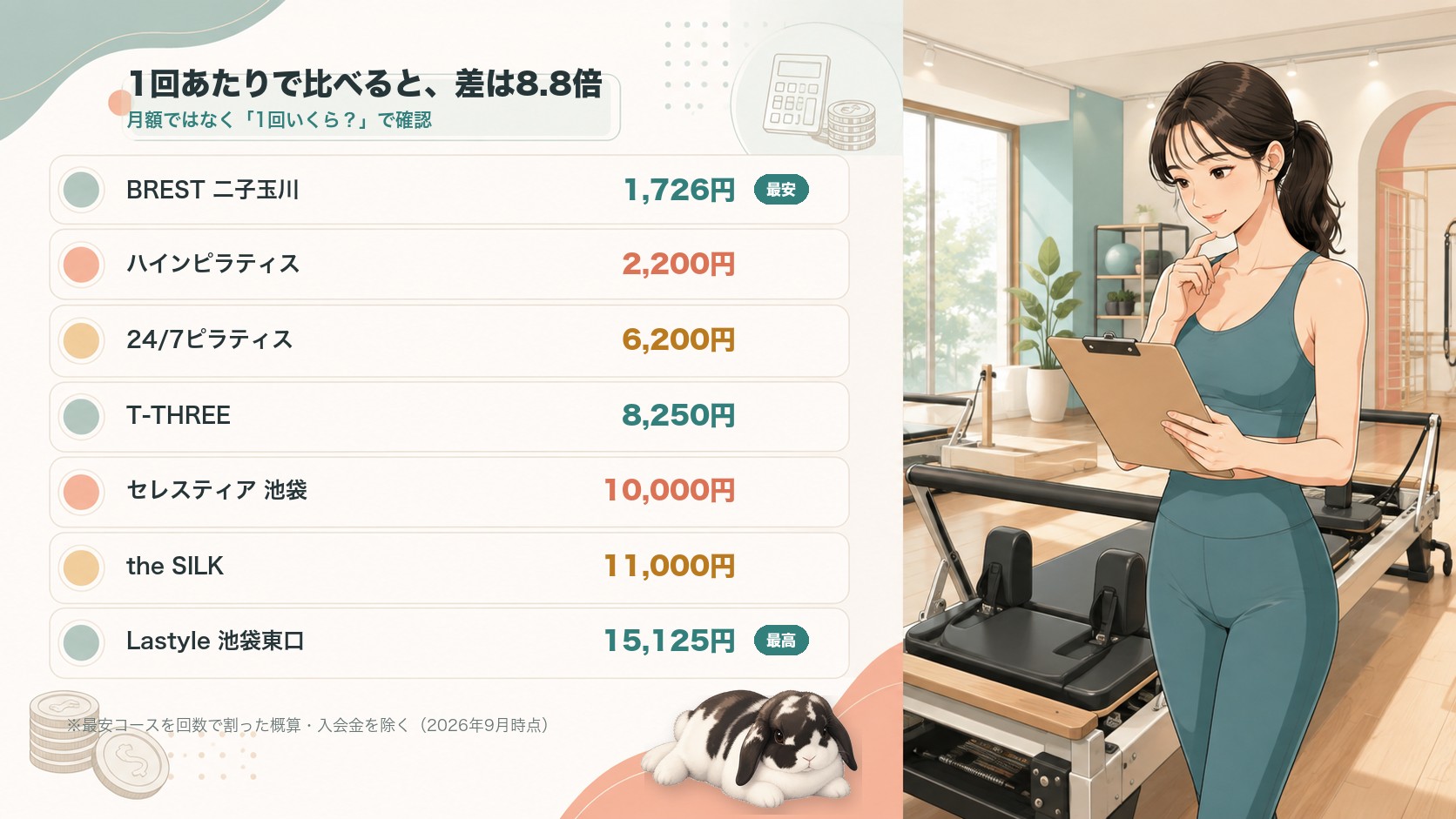 マシンピラティス7スタジオの1回あたり料金比較