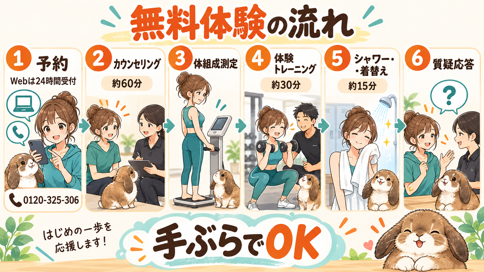 リタスタイルの無料カウンセリングと体験の6ステップ