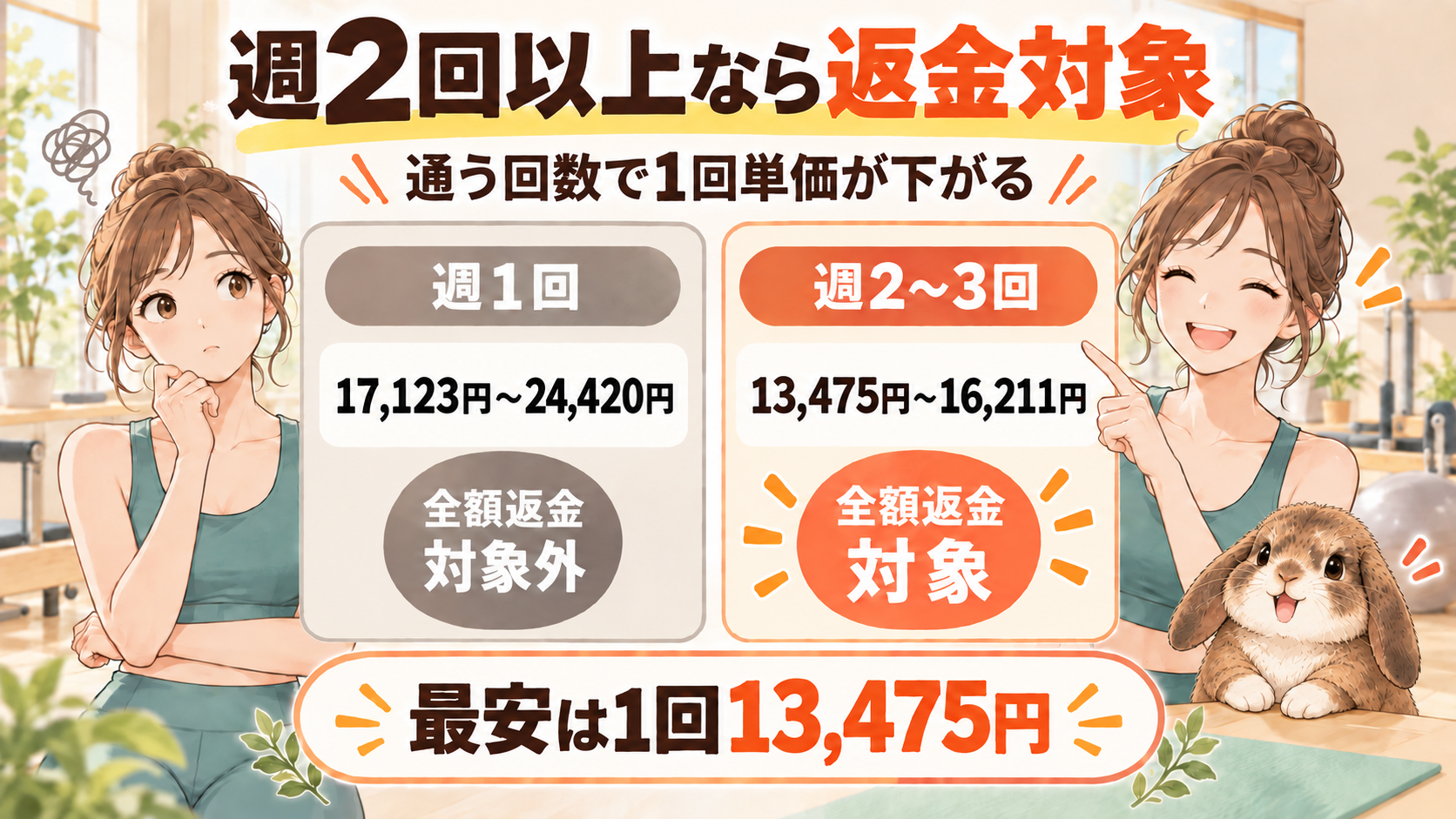 週1回と週2回以上の料金・返金保証比較
