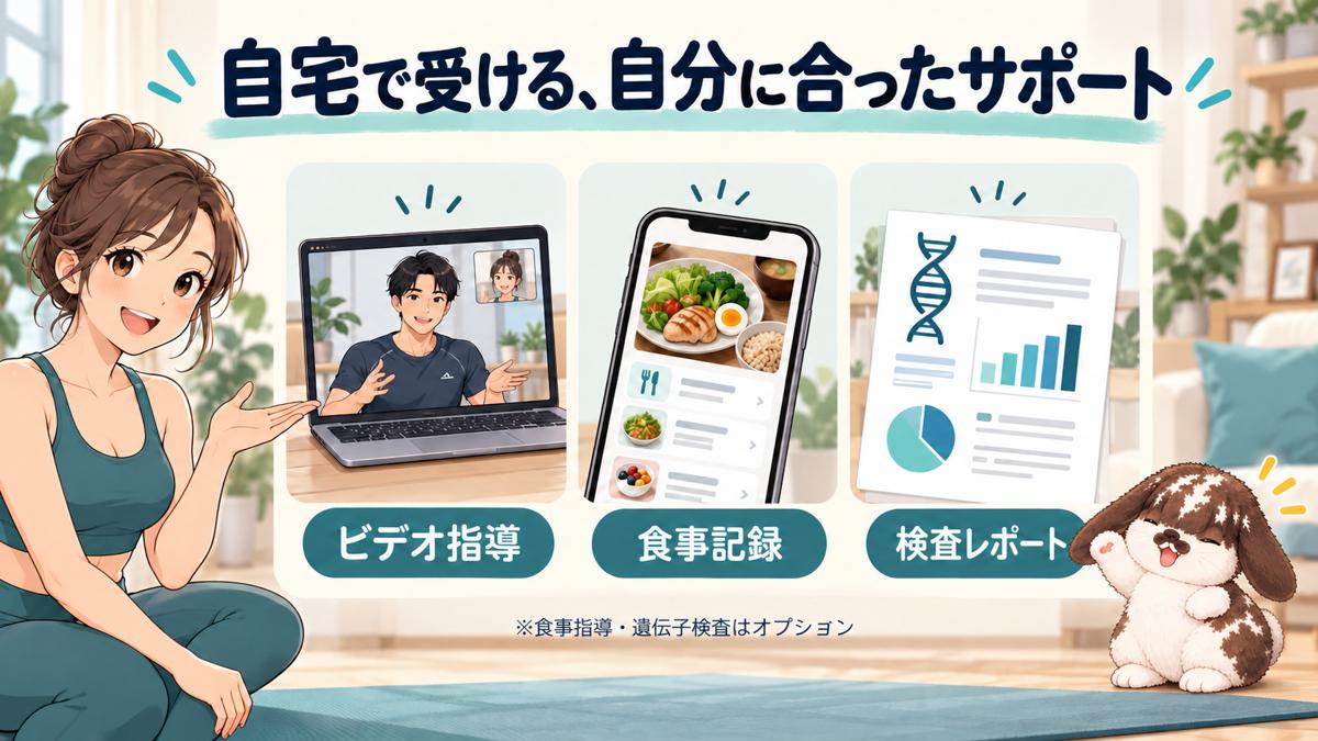CLOUD GYMの特徴｜月額制とダイエットプランは別のイメージ