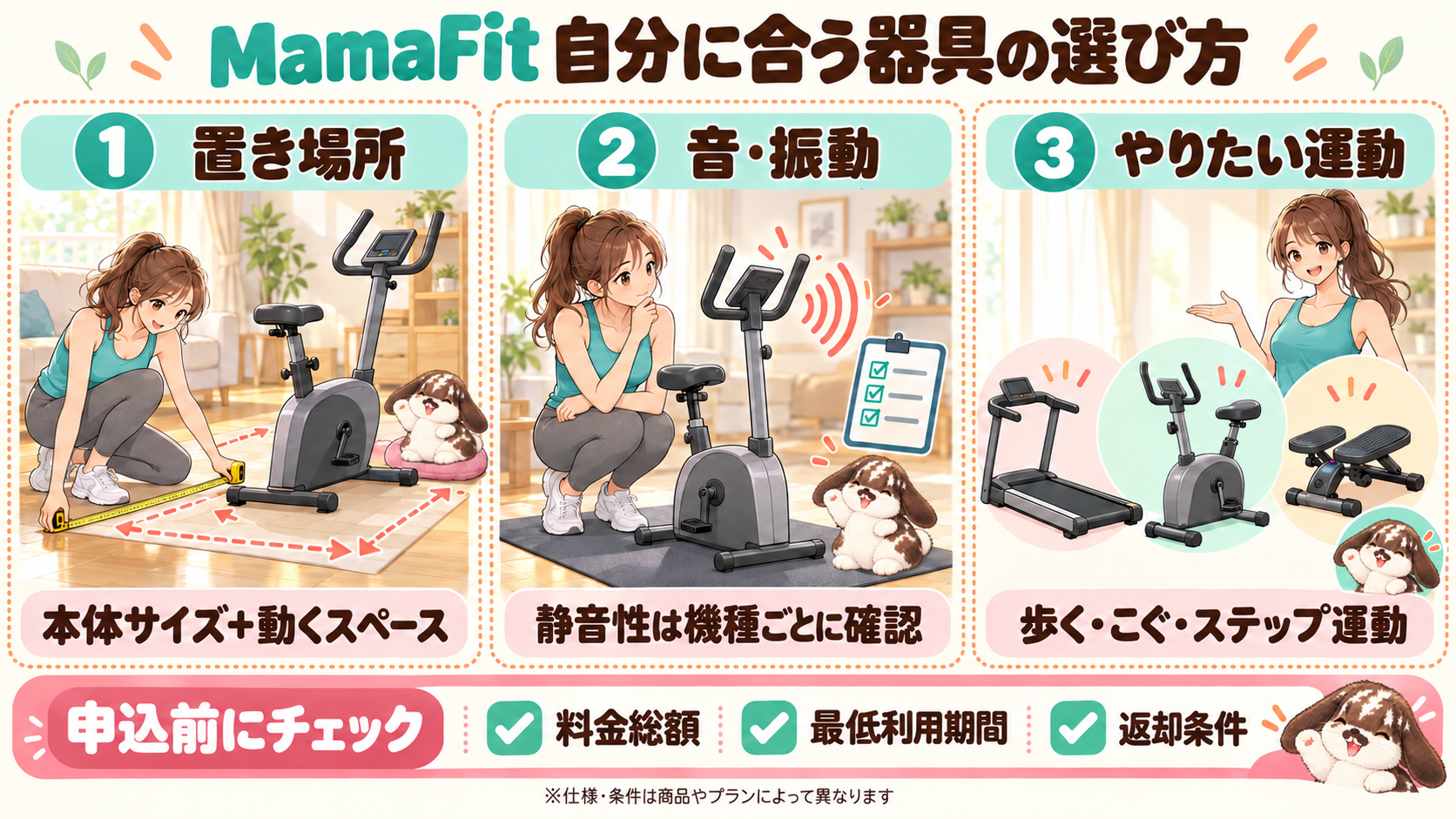 MamaFitで自分に合う器具を選ぶポイントの図解。①本体サイズと動くスペースを含めた置き場所、②機種ごとに確認したい音と振動、③歩く・こぐ・ステップなどやりたい運動。申込前に料金総額・最低利用期間・返却条件をチェック
