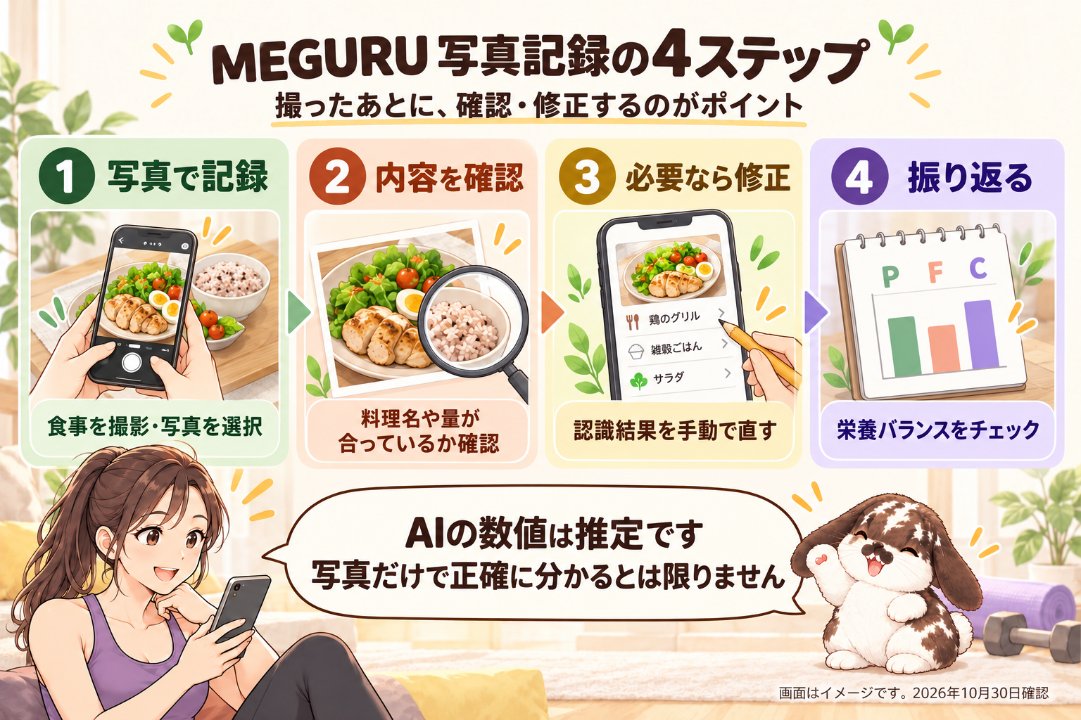 MEGURUで食事写真を記録し、料理名と量を確認・修正して栄養バランスを振り返る4ステップ。