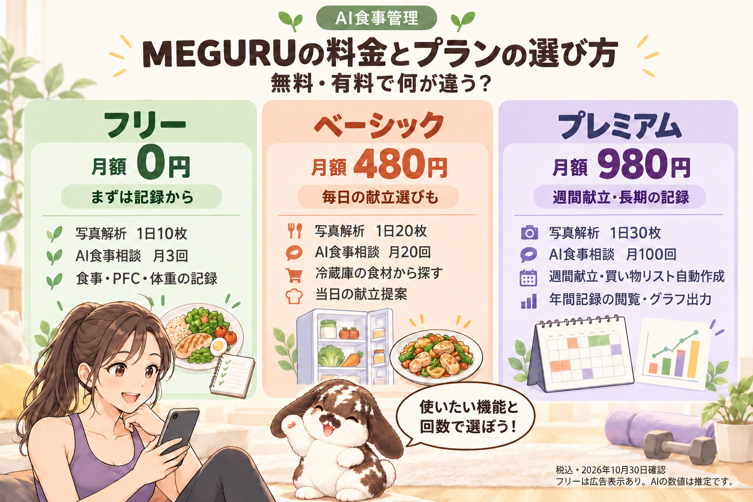 MEGURUのフリー月額0円、ベーシック480円、プレミアム980円の料金と主な機能・利用上限の比較。