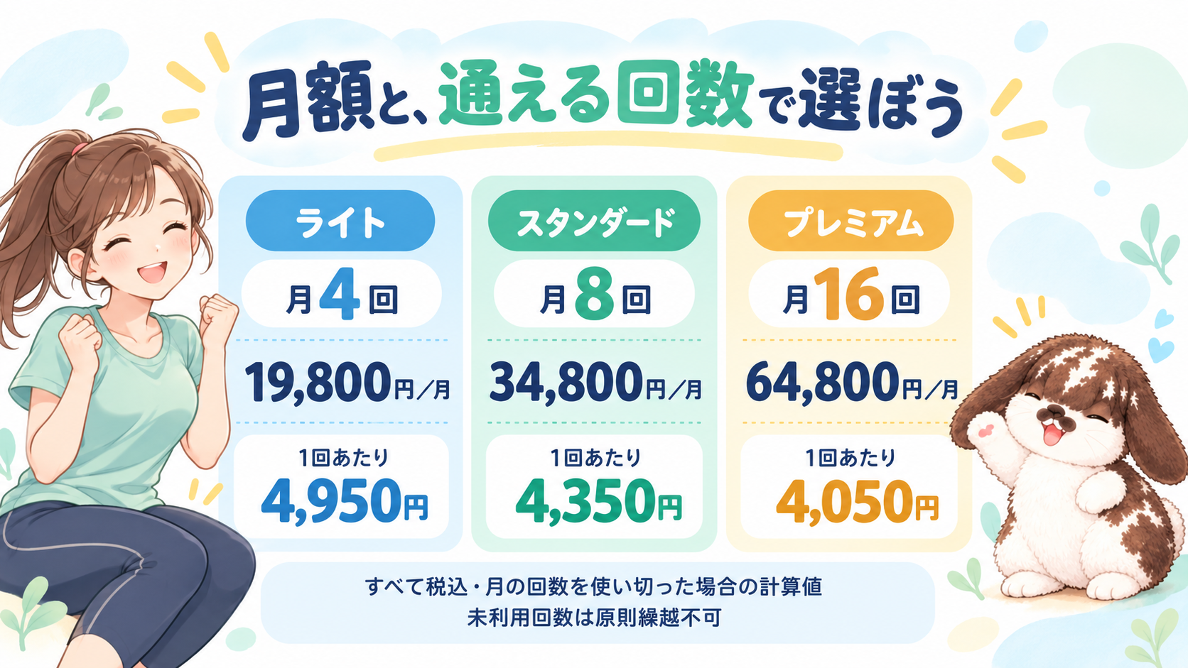 税込月額はライト月4回19,800円、スタンダード月8回34,800円、プレミアム月16回64,800円。全回数利用時の1回あたりは4,950円、4,350円、4,050円。未利用回数は原則繰越不可