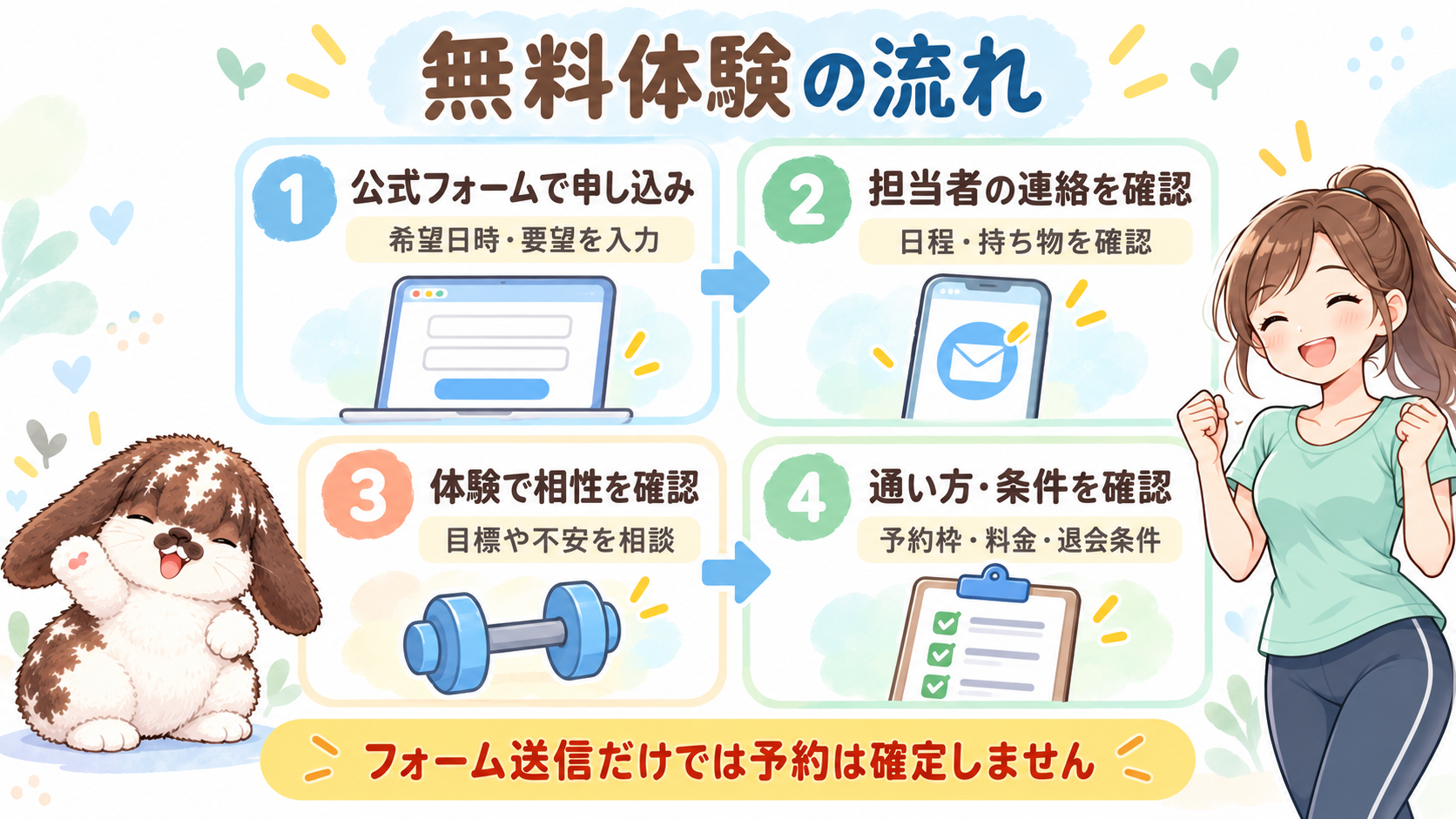 無料体験は公式フォームで申し込み、担当者の連絡で日程と持ち物を確認し、体験で相性、予約枠や料金・退会条件を確認。フォーム送信だけでは予約は確定しません